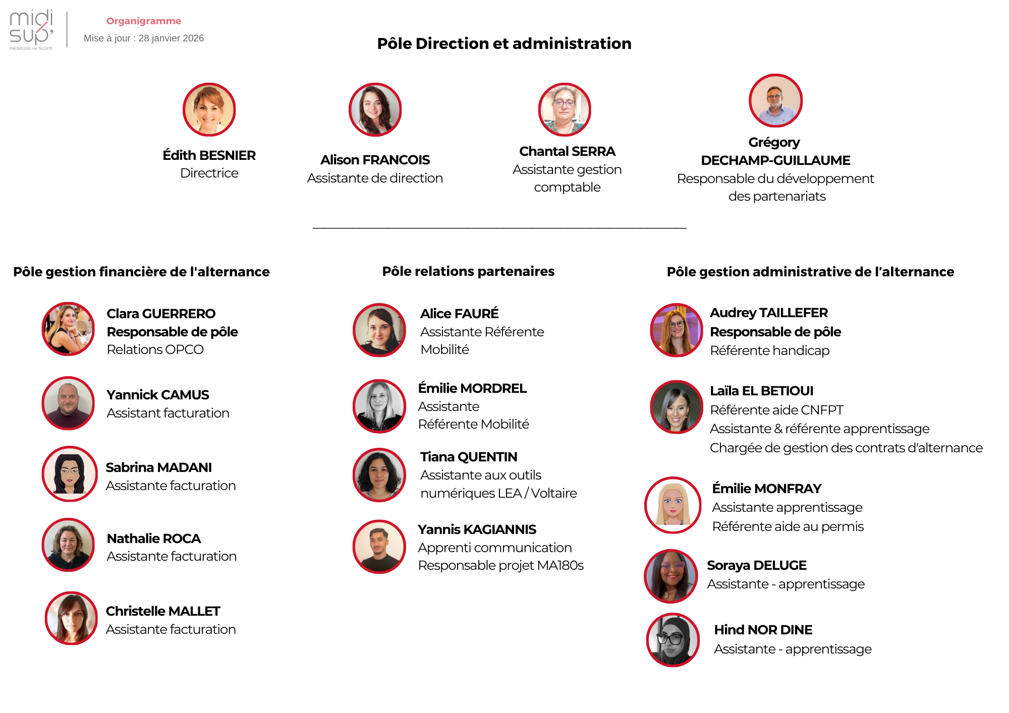 Organigramme du 28 janvier 2026