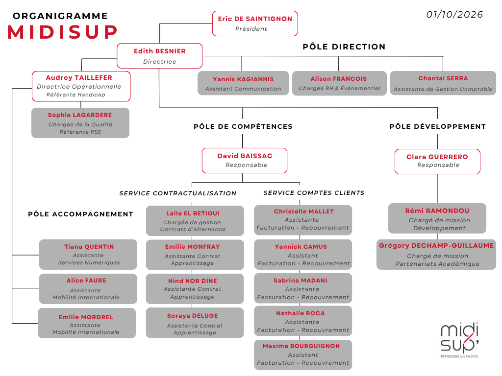 Organigramme Midisup 2026 - 01-10-26